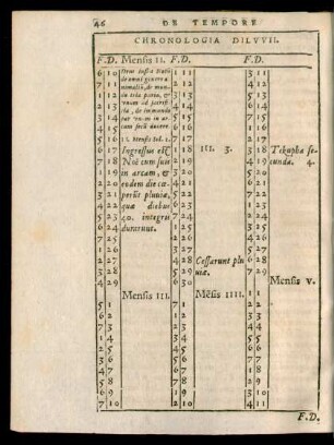 Chronologia Diluvii.