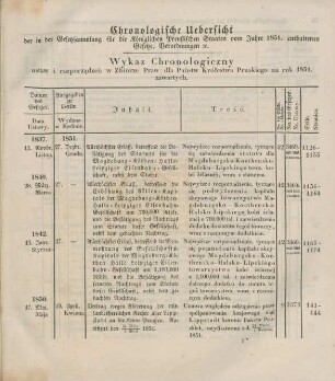 Chronologische Uebersicht der in der Gesetzsammlung für die Königlichen Preußischen Staaten 1851 enthaltenen Gesetze, Verordnungen etc.