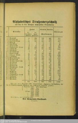 Straßenverzeichnis : Alphabetisches Straßenverzeichnis