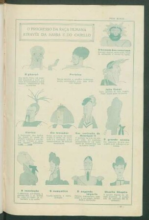 O progresso da raça humana através da barba e do cabelo