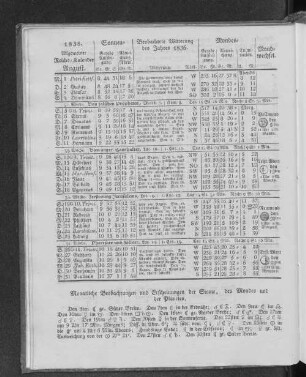 1838. Allgemeiner Reichs-Kalender. August.