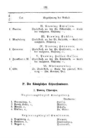 Die Königlichen Lehrerseminare