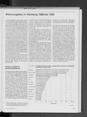 Wohnungsbau in Hamburg 1988 bis 1992