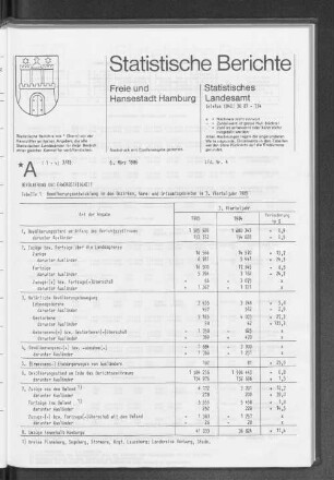 Bevölkerungsentwicklung in den Bezirken, Kern- und Ortsamtsgebieten im 3. Vierteljahr 1985 : Lfd. Nr. 4