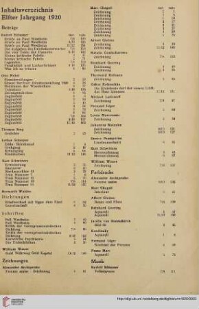Inhaltsverzeichnis Elfter Jahrgang 1920