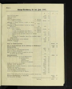 Anlage 8. Umlage-Berechnung für das Jahr 1901.
