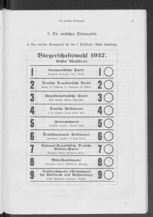 5. Die amtlichen Stimmzettel.