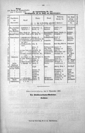 No. 20 (422-438) (437), 11. November 1908