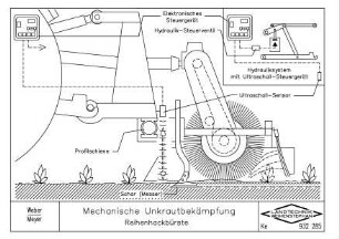 Mechanische Unkrautbekämpfung. Reihenhackbürste