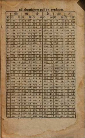 Tabula De Speciebus Continuae quantitatis : ex Euclide & alijs bonis autoribus collecta