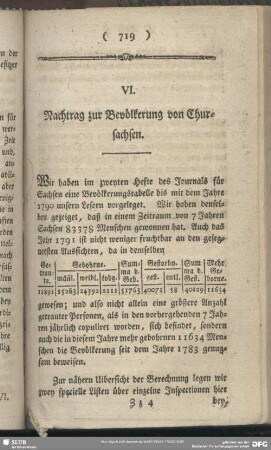 VI. Nachtrag zur Bevölkerung von Chursachsen