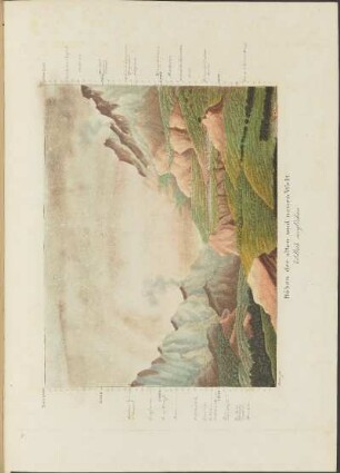 Abb. 3.: Höhen der alten und neuen Welt