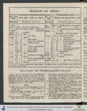 Genealoge des Großherzoglichen Hauses.