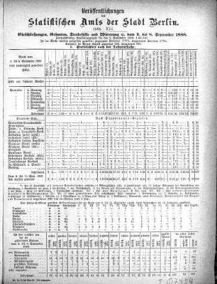 1888,41: 1888. XLI