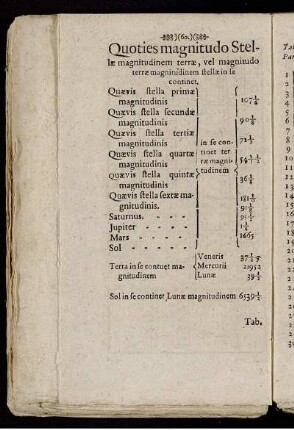Quoties magnitudo Stellæ magnitudinem terræ, vel magnitudo terræ magnitudinem stellæ in se continet.