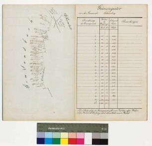 Grenzregister mit zwei Planskizzen des Distrikts Scheuerberg im Revier König