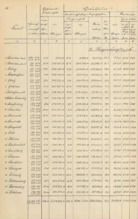10. Regierungsbezirk Breslau