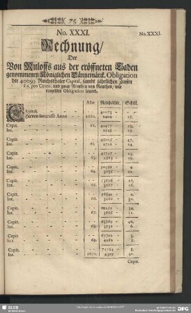 No. XXXI. Rechnung, Der Von Ruloffs aus der eröffneten Laden genommenen Königlichen Dännemärck. Obligation der 40093. Reichsthaler Capital, sambt jährlichen Zinsen â 6. pro Cento, und zwar Renthen von Renthen, wie ermeldte Obligation lautet