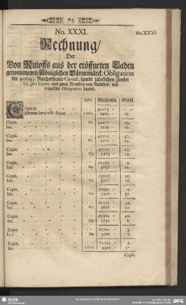 No. XXXI. Rechnung, Der Von Ruloffs aus der eröffneten Laden genommenen Königlichen Dännemärck. Obligation der 40093. Reichsthaler Capital, sambt jährlichen Zinsen â 6. pro Cento, und zwar Renthen von Renthen, wie ermeldte Obligation lautet