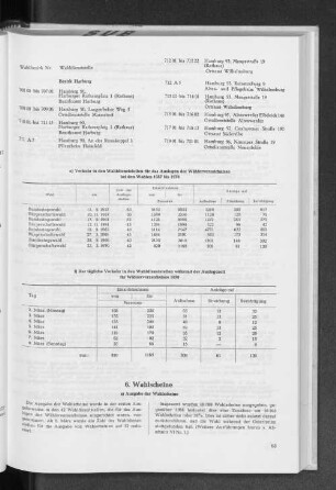 6. Wahlscheine