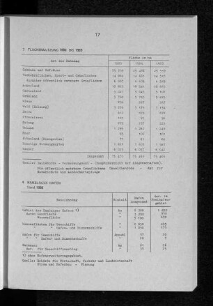 Flächennutzung 1983 bis 1985