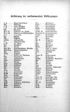 Erklärung der vorkommenden Abkürzungen