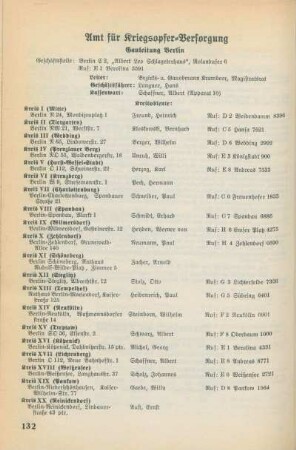 Amt für Kriegsopfer-Versorgung
