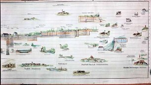 Freiburg: Farbige Tafel, Wasserversorgung der Stadt Freiburg