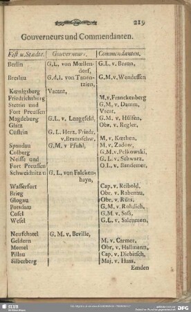 Gouverneurs und Commendanten