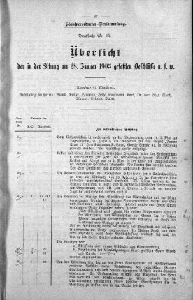 Übersicht der in der Sitzung am 28. Januar 1903 gefaßten Beschlüsse u. s. w., 28. Januar 1903