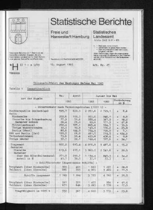 Binnenschiffahrt des Hamburger Hafens Mai 1983 : Lfd. Nr. 27