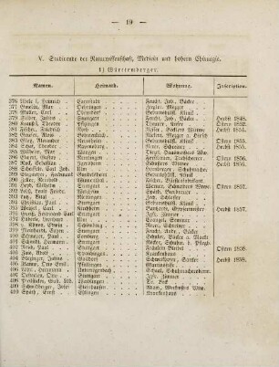 19-21, V. Studirende der Naturwissenschaft, Medicin und höhern Chirurgie