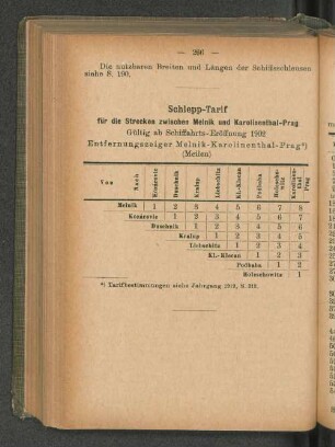 Schlepp-Tarif