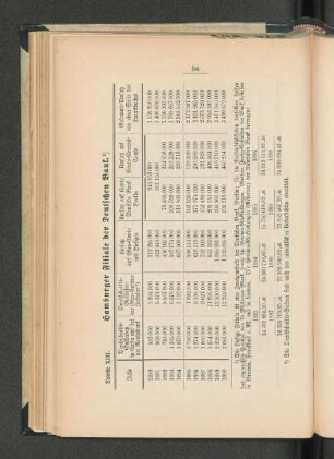 Tabelle XIII. Hamburger Filiale der Deutschen Bank.