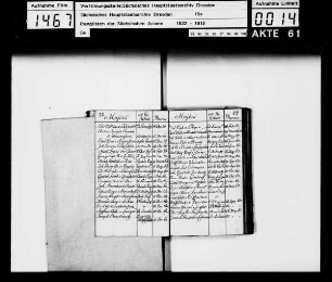 Rangliste 1767 nach Regimentern