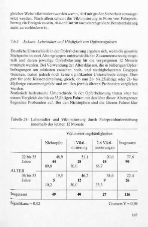 7.6.5 Exkurs: Lebensalter und Häufigkeit von Opferereignissen