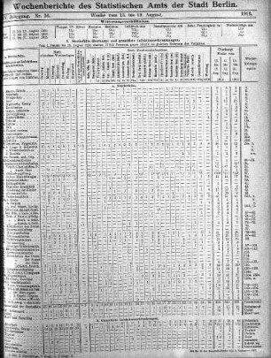 Nr. 34, Mit Nr. 36, 1916/09/03
