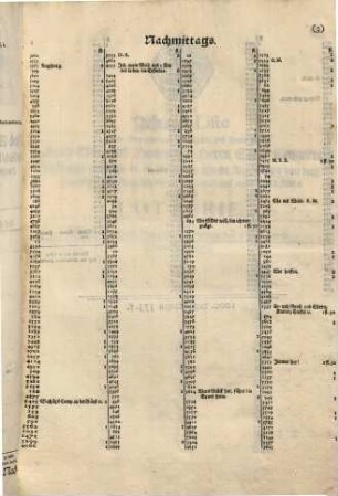 ... Ziehungs-Liste Der unter ... Authorisirung E. ... Herrn Stadt-Cammerers und Raths dieser des H.R.R. Freyen Stadt Regensburg von dem ... Allmosen-Amte zum Behuff armer Erzieh-Kinder errichteten Lotterie, 1/6