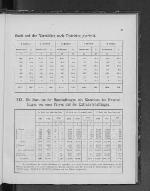 XIX. Die Zunahme der Haushaltungen mit Einschluss der Haushaltungen von einer Person und der Extrahaushaltungen.