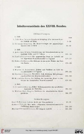 Inhaltsverzeichnis des XXVIII. Bandes