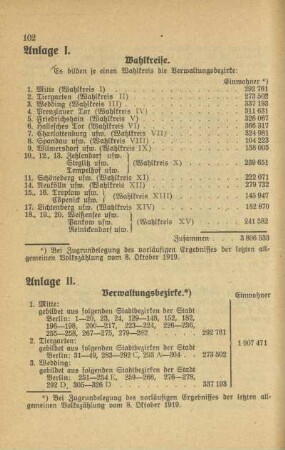 Anlage I. Wahlkreise