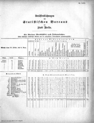 1875,69: Veröffentlichungen des Statistischen Bureaus der Stadt Berlin
