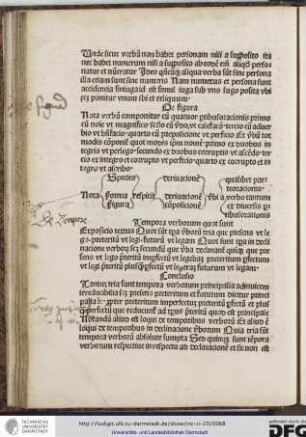 Nota verbum componitur cum quatuor partibus orationis primo cum nomine ut magnifico, secundo cum verbo ut calefacio, tertio cum adverbio ut benefacio, quarto cum prepositione ut perficio.