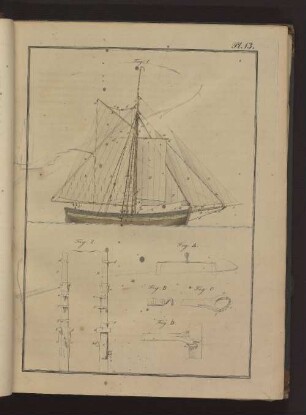 Pl. 13. Fig. 1. und Fig. 2., Fig. A. bis Fig. D.