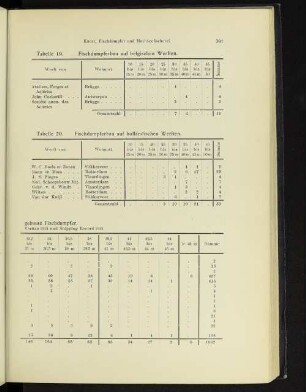 Tabelle 19. Fischdampferbau auf holländischen Werften.