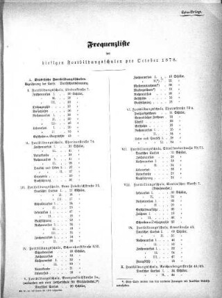 1878,5: Oktober 1878