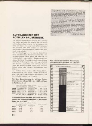 Auftraggeber der sozialen Baubetriebe