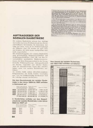 Auftraggeber der sozialen Baubetriebe