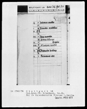 Niederdeutsches Stundenbuch (Lüning-Bergheim-Gebetbuch) — Kalenderseite, Februar 2. Hälfte, Folio 2verso