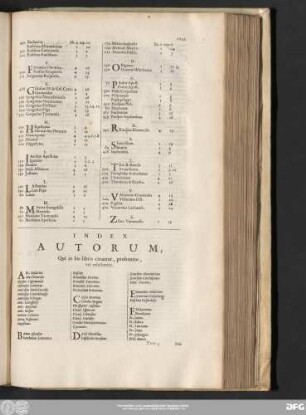 Index Autorum, Qui in his libris citantur, probantur, vel refelluntur.